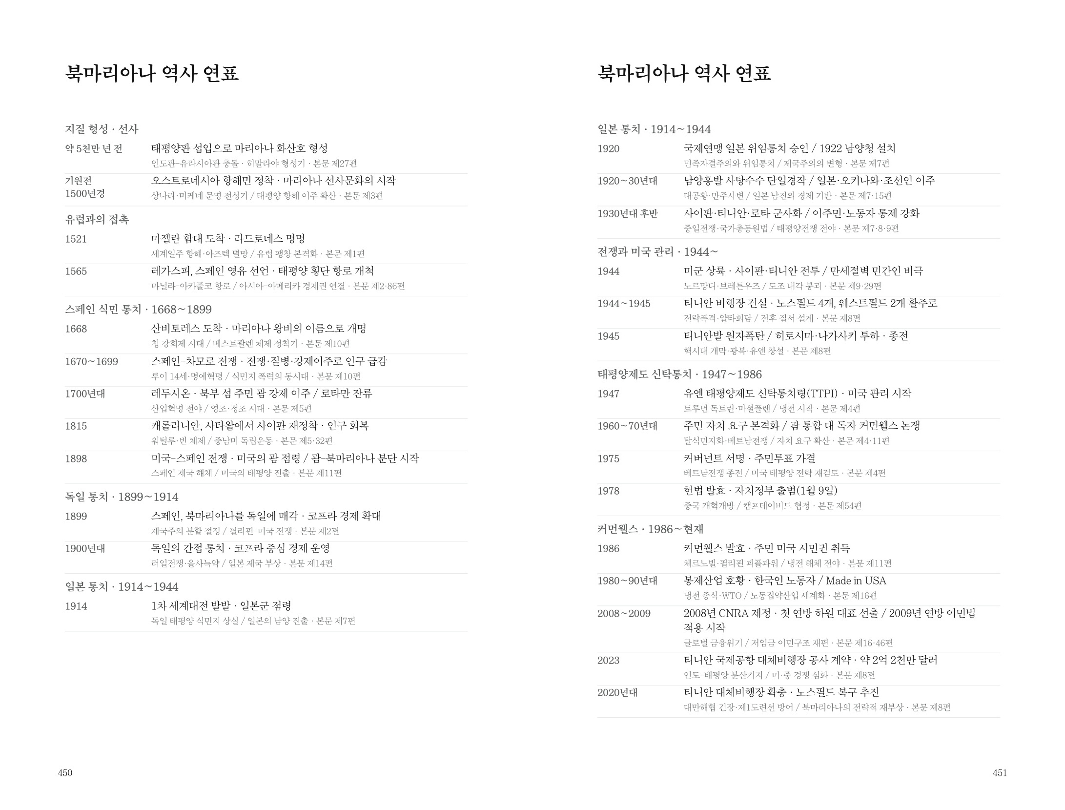 북마리아나 역사와 동시대 세계사, 관련 본문을 연결한 역사 연표